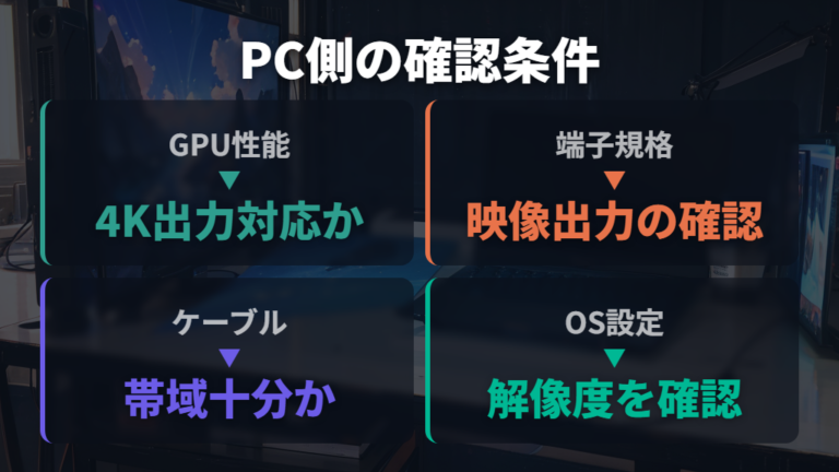 4Kモニターが使えるPCの条件とGPU性能の目安