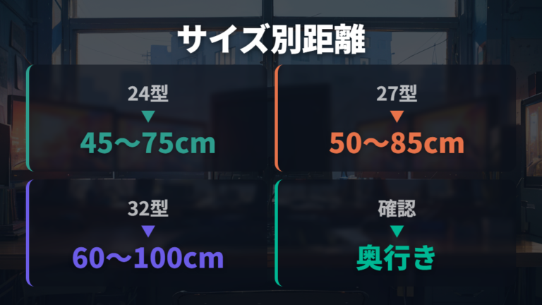 サイズ別の見やすい距離は画面の大きさで変わる
