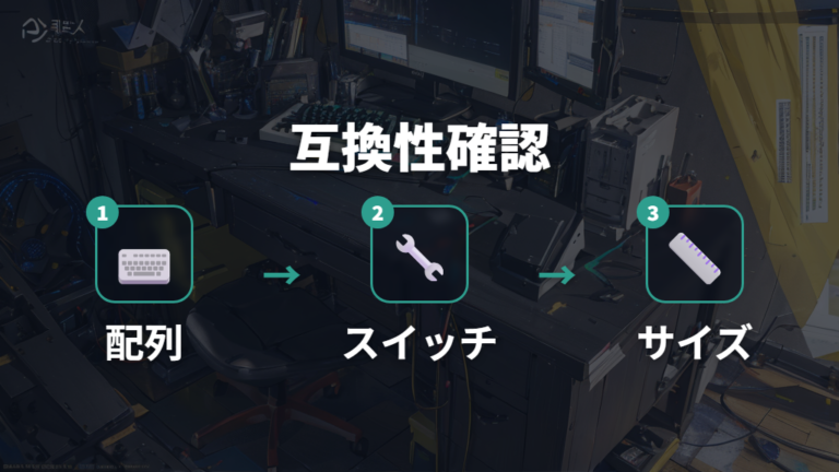 配列とサイズの互換性を確認する手順
