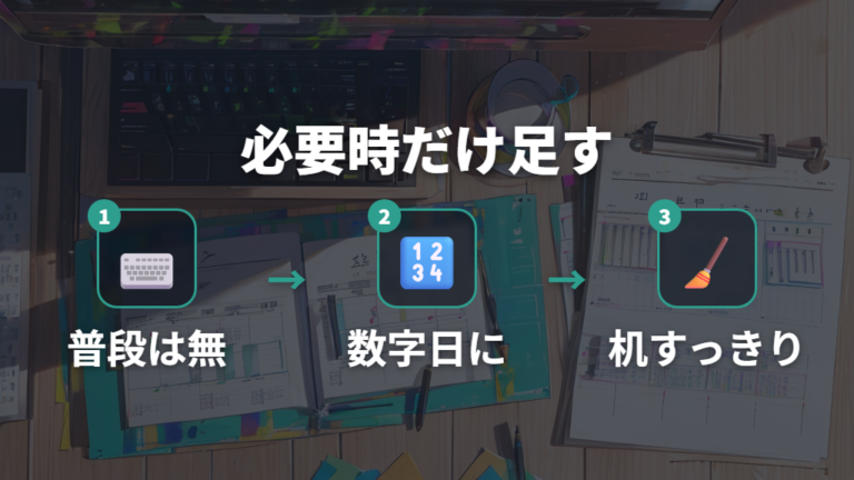外付けテンキーで補う方法は必要な時だけ足せる