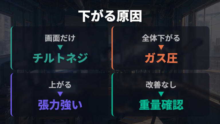 勝手に下がる原因と調整方法を症状別に切り分ける