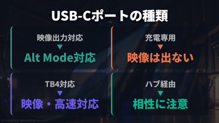 USB-C接続時の映像出力規格とハブの相性確認
