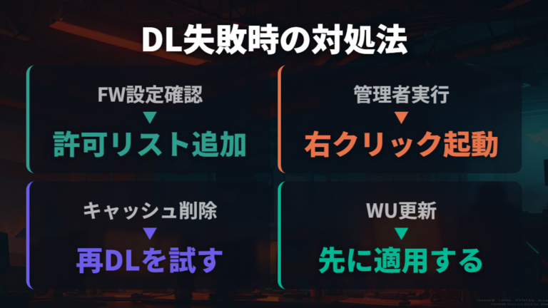 設定ソフトがダウンロードできない場合の対処法