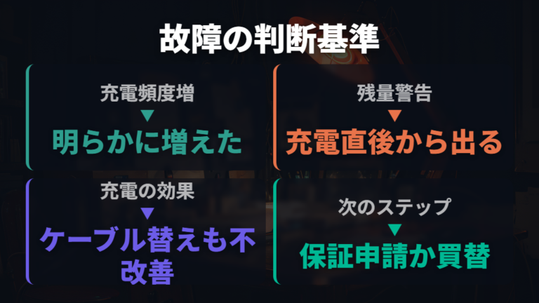 充電切れやロジクールマウス故障交換の判断基準