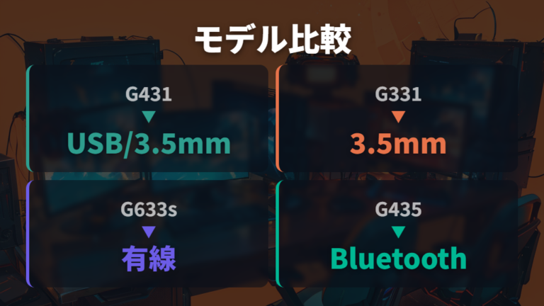 他モデルとの違いをG331・G633s・G435で比較する