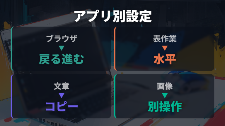 アプリ別プロファイルでボタン割り当てを使い分ける