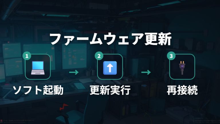 Unifying Softwareを用いた再ペアリングと再接続