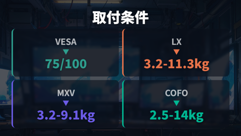 VESA規格と重量条件の確認で取り付け可否を判断する