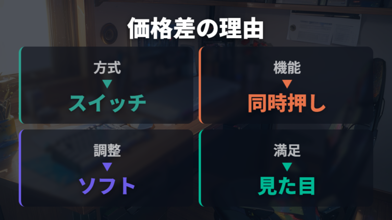 価格差が出る理由を必要な人と不要な人の違いから見る