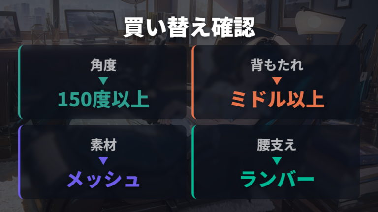 買い替え前はリクライニング角度とサポート部品を確認する