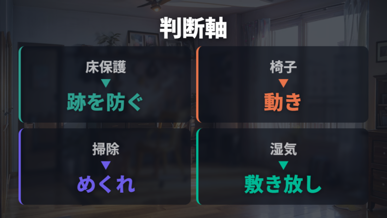 賃貸や長時間作業で優先したいチェアマット代用の判断軸