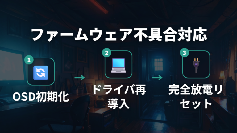 長時間使用後のファームウェア一時不具合への対応