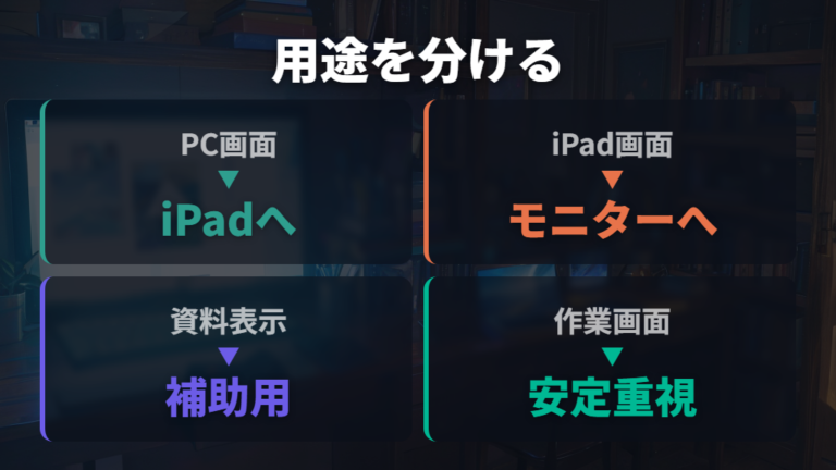 iPadをPC画面として使う方法を用途別に分ける