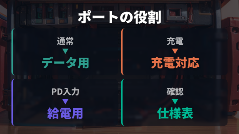 充電対応ポートと通常ポートの違いを見分ける