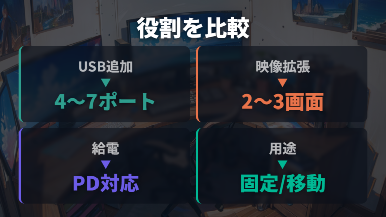 役割と機能の基本的な違いを比較する
