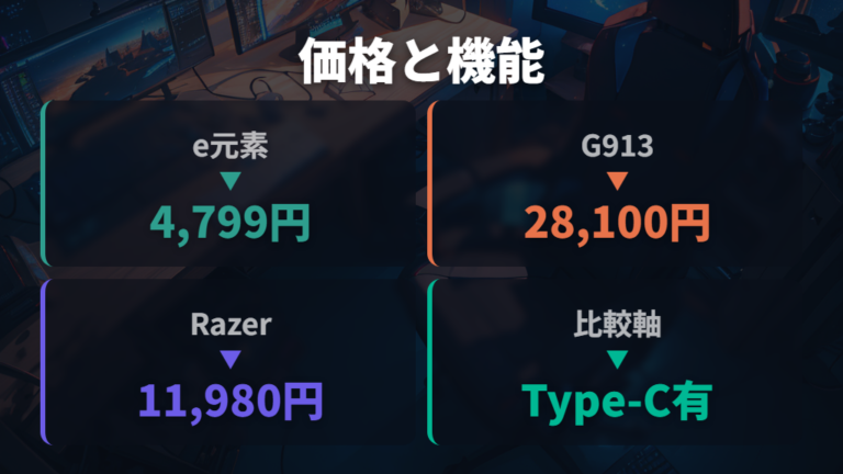 e元素キーボードの評判は価格と機能のバランスで見る