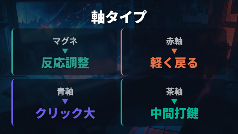 FPS向けの軸と打鍵感の選び方を整理する