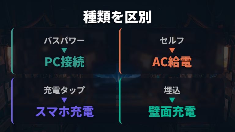 コンセント付きUSBハブの種類をまず分ける