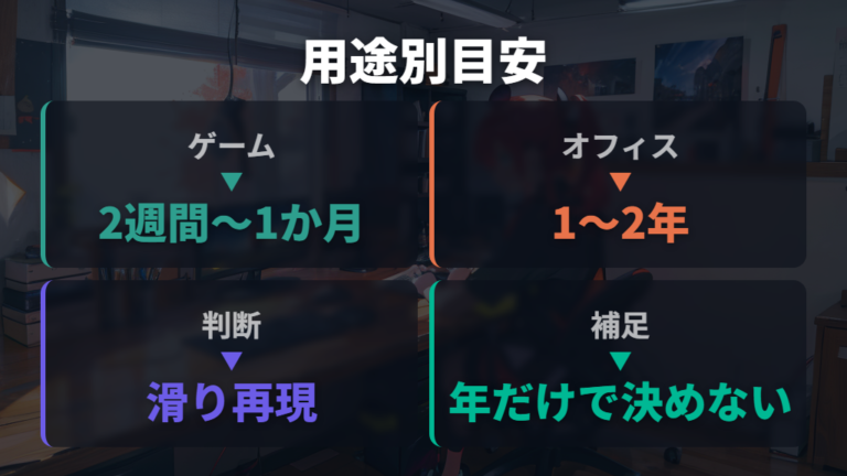 買い替え時期の目安は用途で大きく変わる