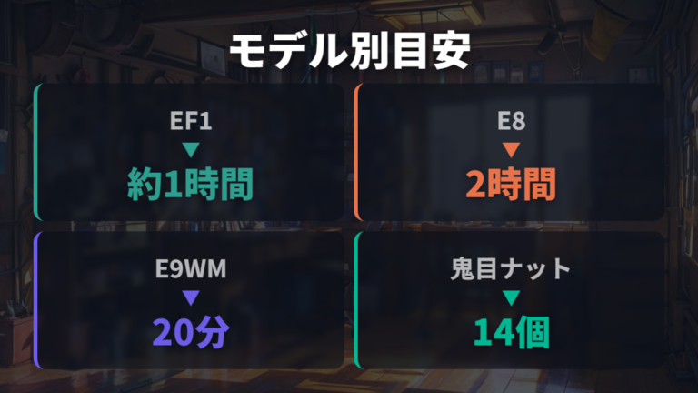 組立例ごとの時間・準備を見る