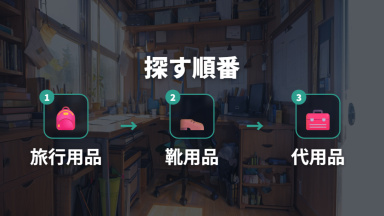 ダイソーで買えるか確認するならトラベル用品を先に見る