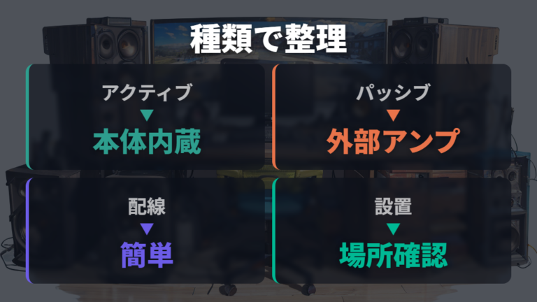 アンプが必要なスピーカーの違いをまず押さえる