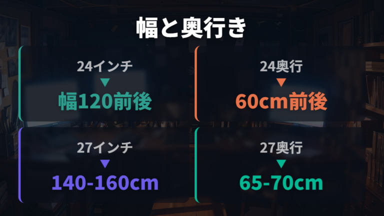必要なデスク幅と奥行きをインチ別に考える
