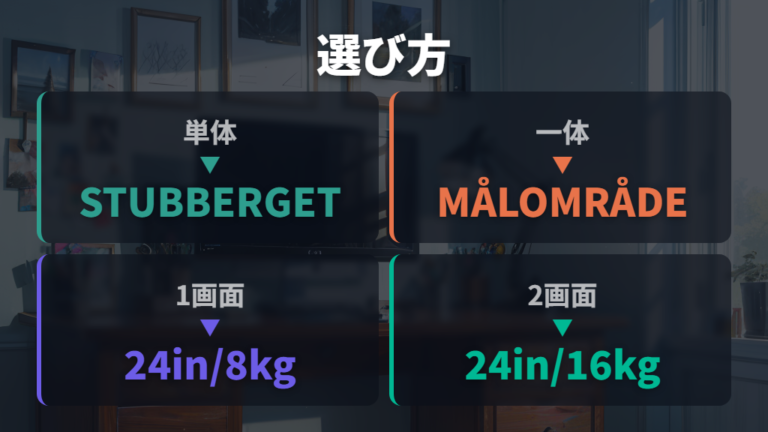 この記事で扱うIKEAモニター周辺用品はSTUBBERGETと一体型デスクから見る