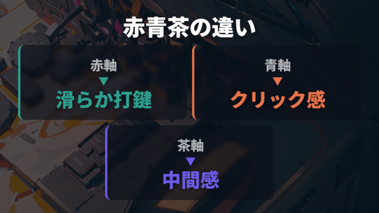 赤軸・青軸・茶軸の違いをまず比較する