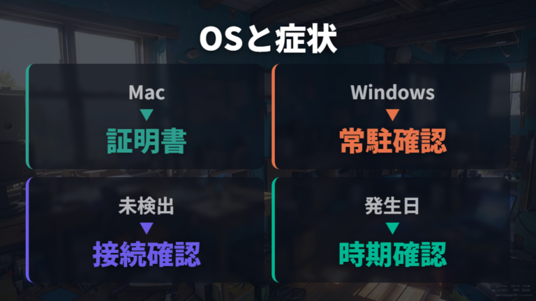 まず試したい確認ポイントはOSと症状の切り分け