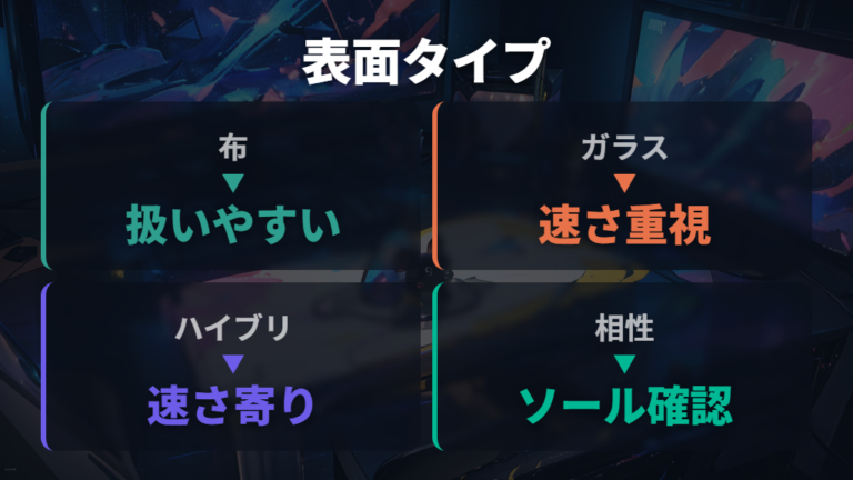 FPS向け表面タイプの違いは布・ガラス・ハイブリッドで見る