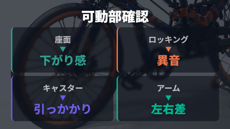 劣化や破損による使用中の不安は可動部から疑う