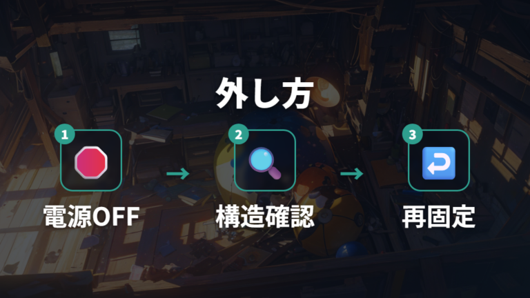 安全な取り外しと清掃の流れは電源オフから始める