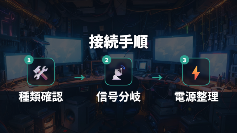 PCとアンプの基本的な接続方法は信号の流れで考える