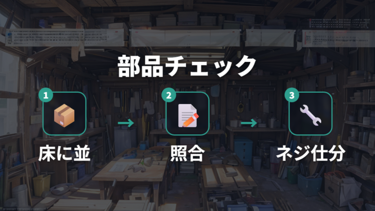 メーカー説明書で確認する手順と部品チェック