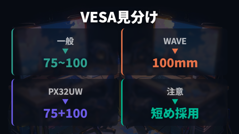 一般的なVESAネジの基準とPixioで見るべき違い