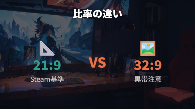 21:9と32:9の表示対応は同じ意味ではない？