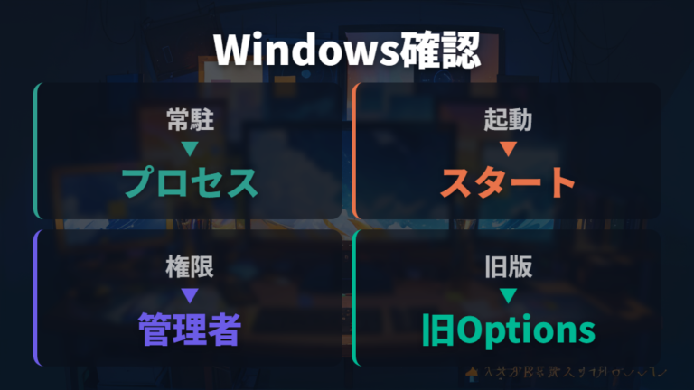 Windowsで確認する設定は公式案内のある項目から切り分ける