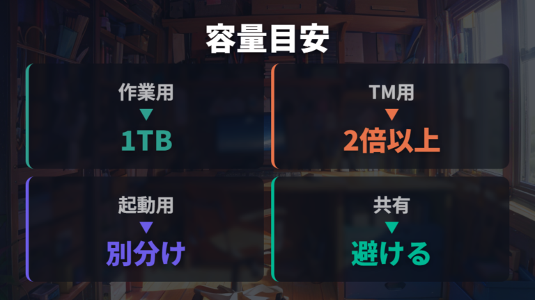 容量は1TBを基本にTime Machineは2倍以上で考える