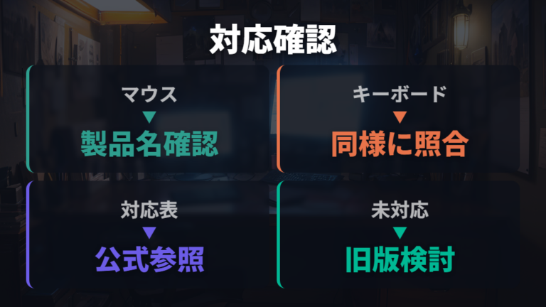 対応マウスとキーボードの確認は公式のSupported devicesを見る
