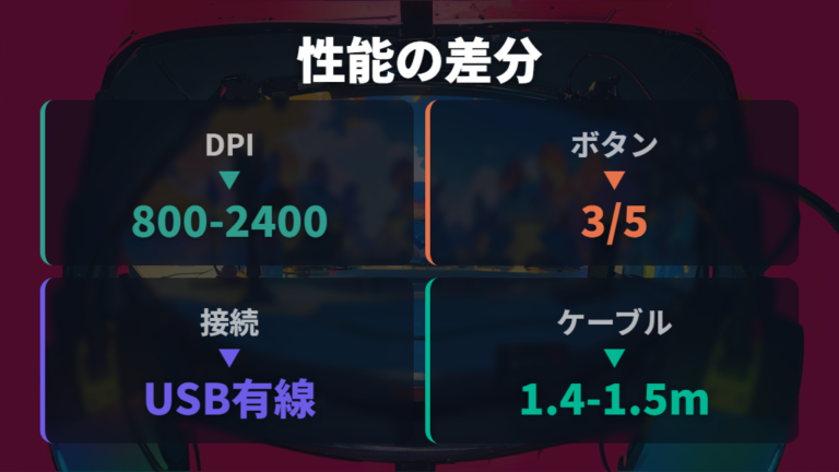 DPIやボタン数など基本性能はLED有線と過去レビューで違う