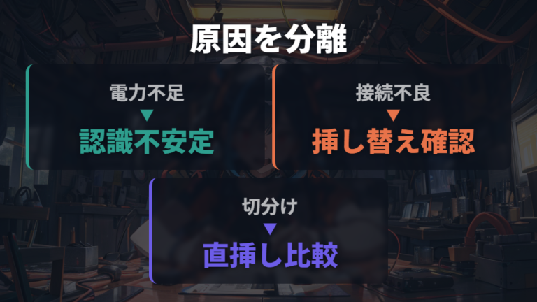 機器が壊れる主な原因は電力不足と接続不良に分ける