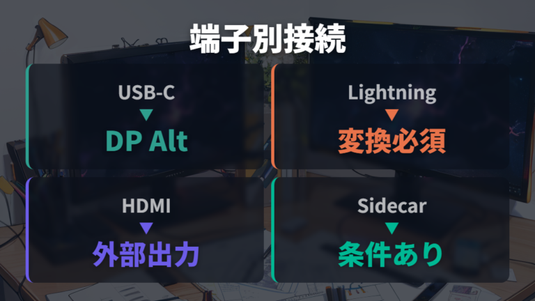 USB-CとHDMI接続の選び方を端子別に整理する
