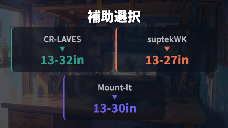 VESA非対応をアダプターで補う方法を比較する