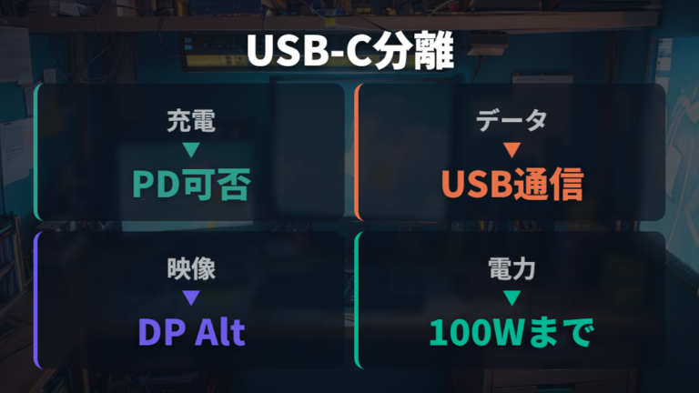 USB-C端子の対応規格は充電・データ・映像で分けて確認する