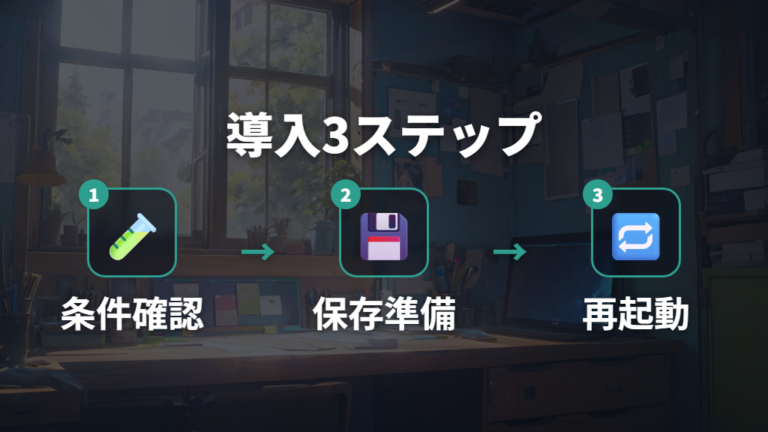 Macへのインストール手順は版ごとの案内と準備を分ける