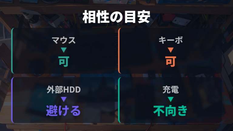使える機器と相性の目安は入力機器から考える
