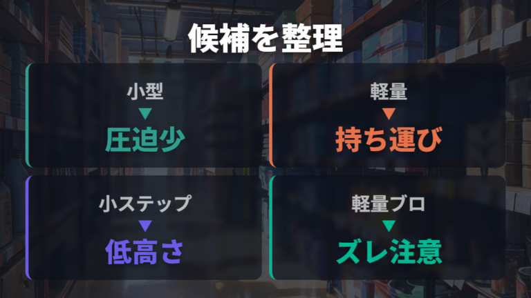 キャンドゥで探す代用グッズ候補は小型ステップと軽量アイテム