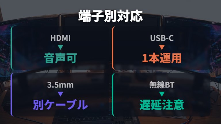 接続端子ごとの音声対応を比較して選ぶ