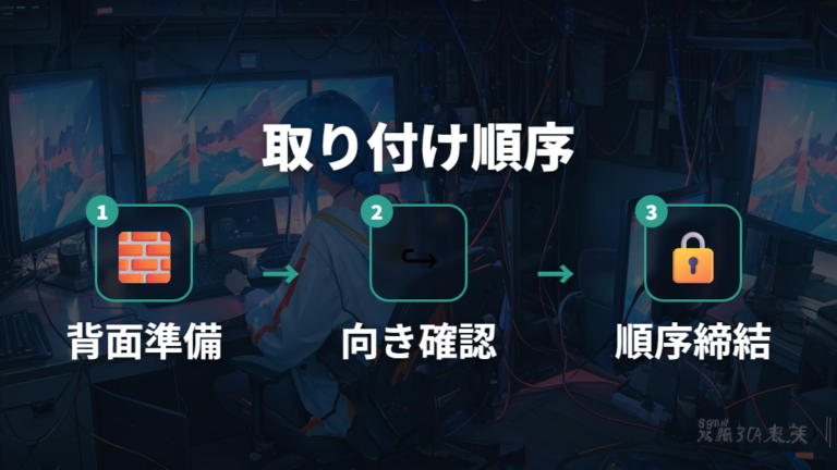 VESA変換アダプターを使う取り付け手順
